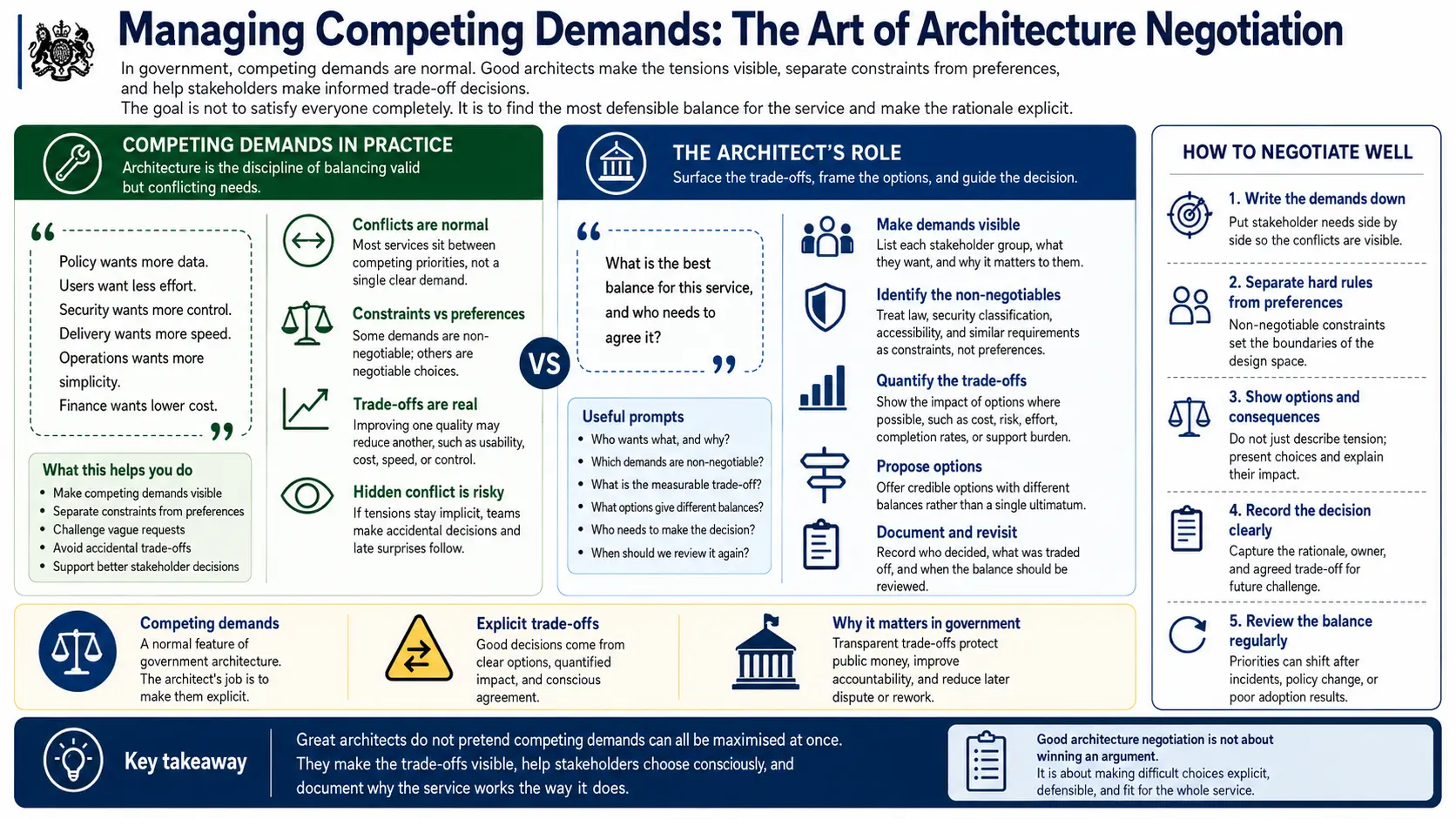 Managing competing demands